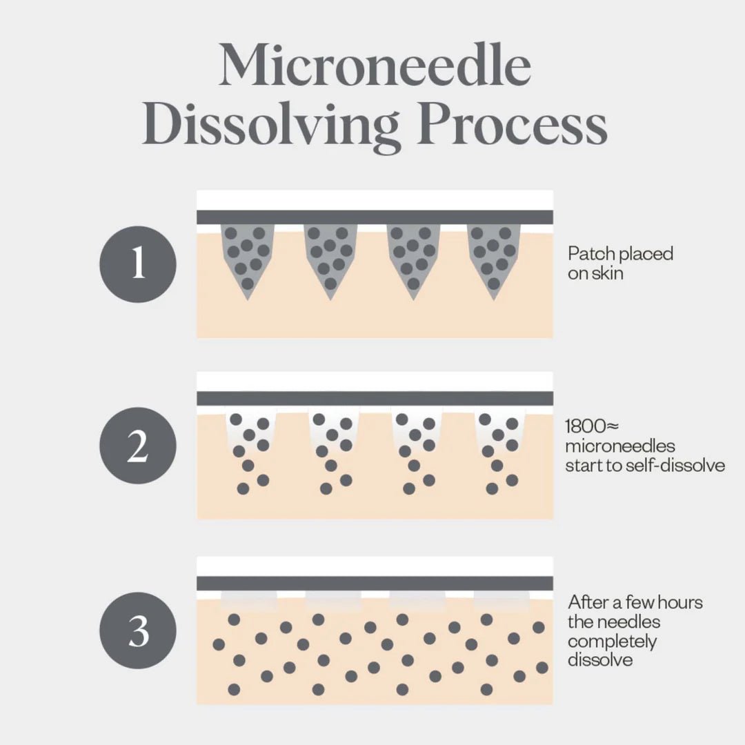 Self - Dissolving Microneedle Patches - Sare StoreWrinkle Schminklesskincare