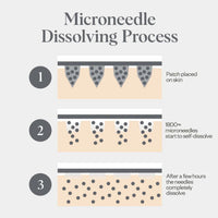 Self - Dissolving Microneedle Patches - Sare StoreWrinkle Schminklesskincare